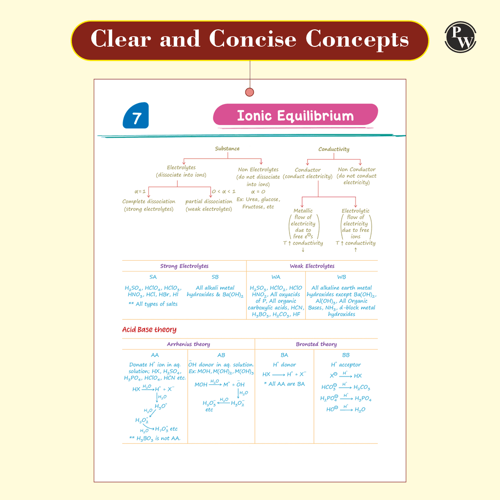 Chemistry Med Easy | Notes, Formulas, Tips & Tricks for NEET/JEE & Board Exams | Pankaj Sir Chemistry Handwritten Notes