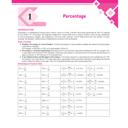 CLAT Modules