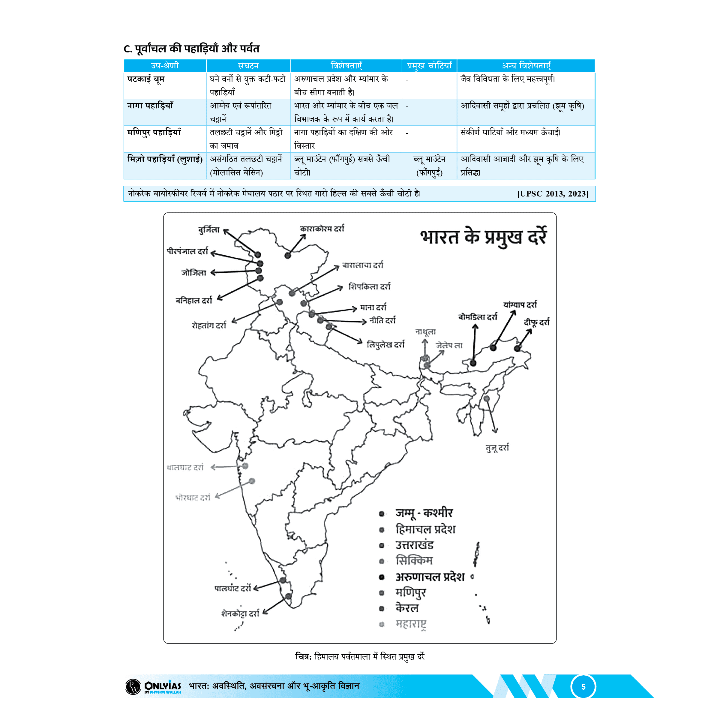 UDAAN (Prelims Wallah Static) Hindi Edition Combo Set of 11 Books For 2025 Exams | Quick and Comprehensive Revision Series