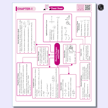 CBSE class 12th Sample papers
