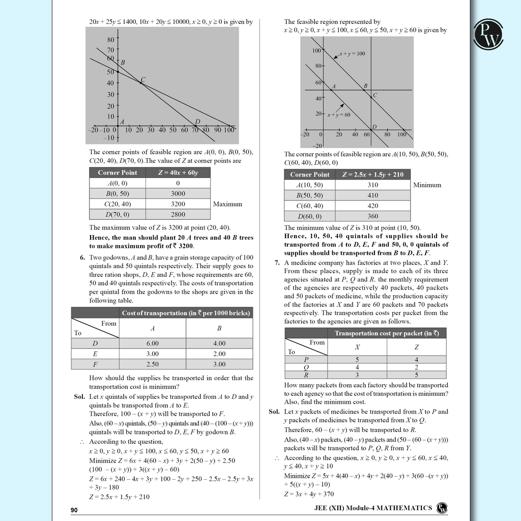 Lakshya For JEE Main & Advanced Class 12 Mathematics Modules with Solutions Combo Set of 5 Books (2025 Edition)