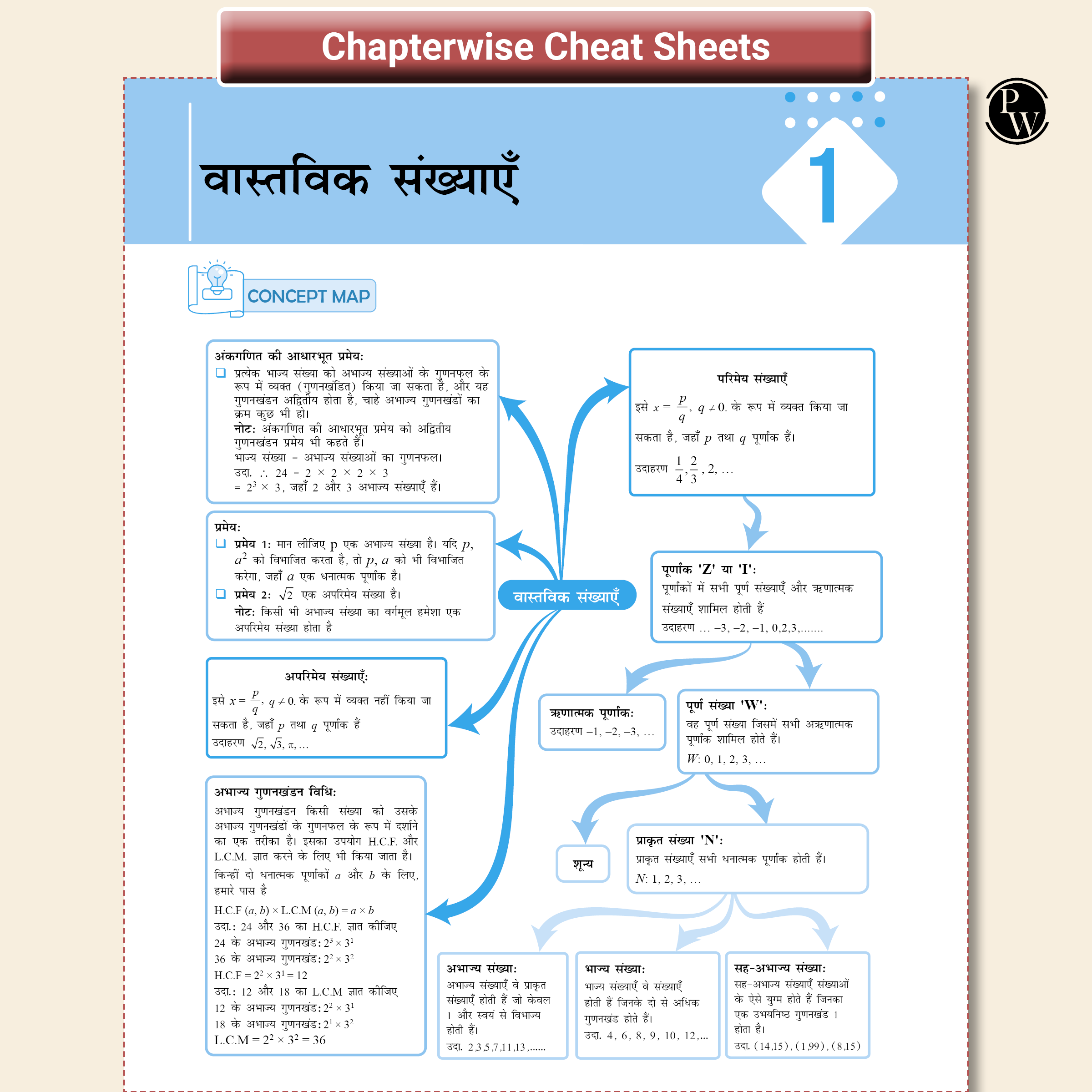 UP Board Phod Class 10 Maths (Hindi) Question Bank Chapterwise with 14 Mind Maps and PYQs For 2026 Board Exam | 100 Most Probable Questions and Model Papers with OMR Sheet