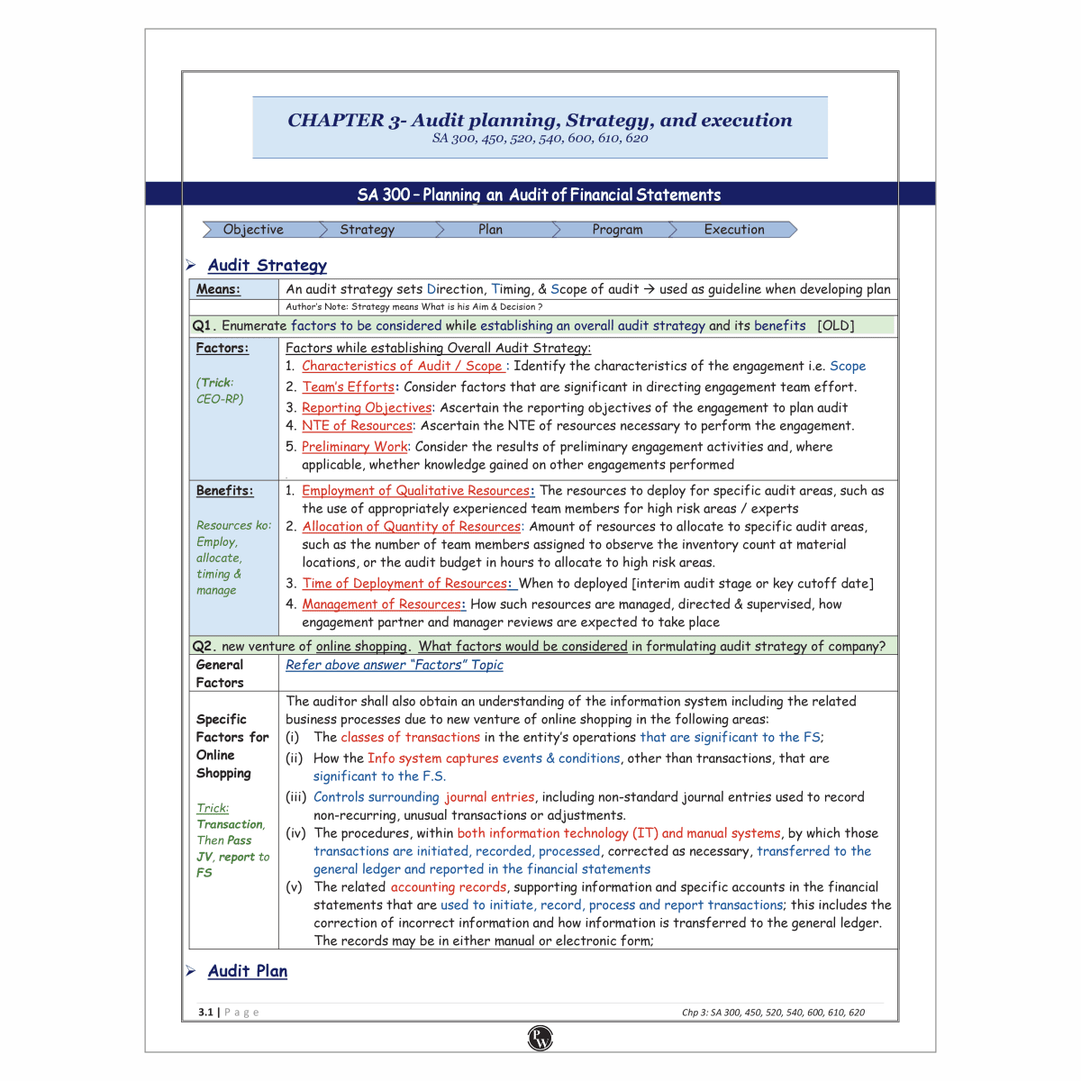 CA Final Advanced Auditing, Assurance and Professional Ethics Concept + Question Bank (Audit All in One) By CA Hemant Somani | Applicable For November 2025 & Onwards
