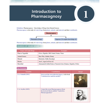 Pharma Books 2025