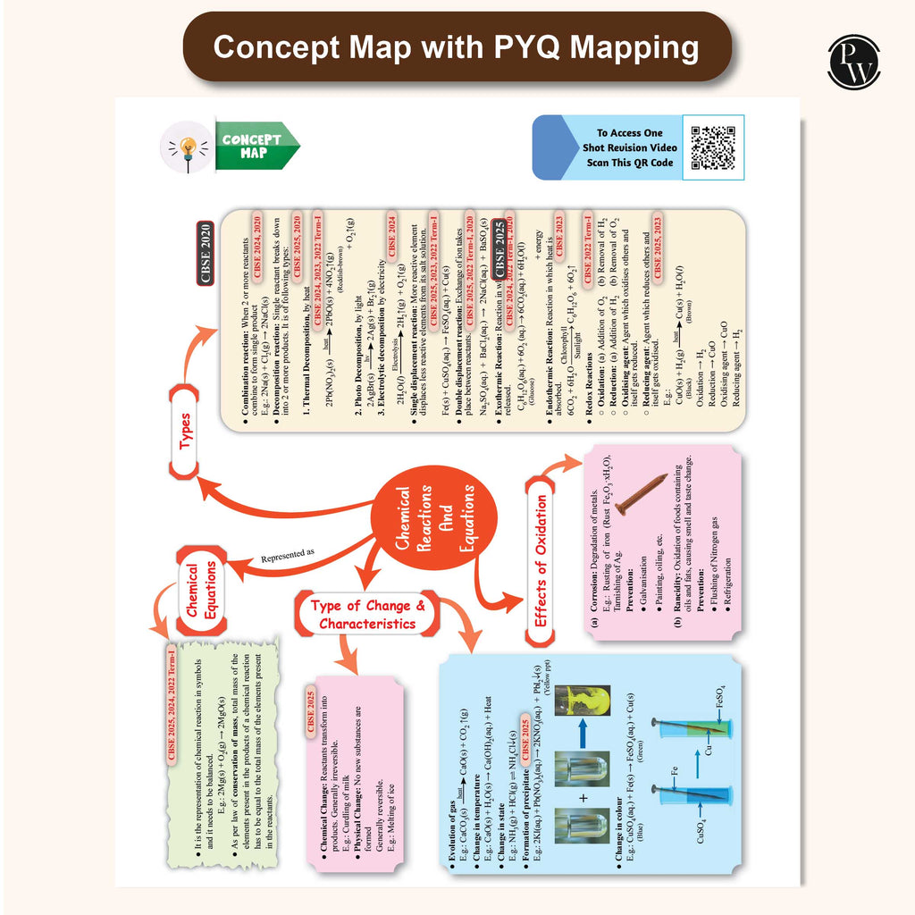 CBSE Question & Concept Bank (QCB) Class 10 Science, Mathematics (Basic) and Social Science Combo Set of 3 Books Chapterwise & Topicwise Solved Questions For 2026 Exams