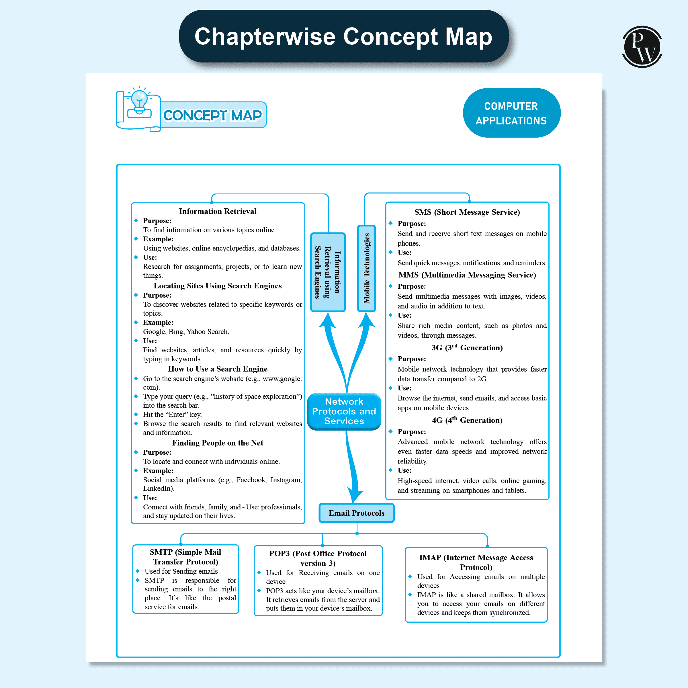 CBSE Question & Concept Bank (QCB) Class 10 Computer Application Chapter-wise and Topic-wise Solved Questions For 2026 Exams with Competency Based Question