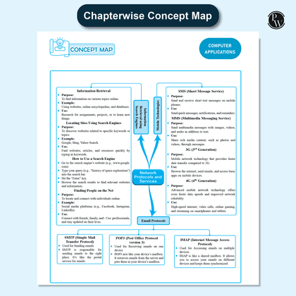 CBSE CLASS 10th QCB