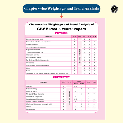 Class 12th Combined Sample paper