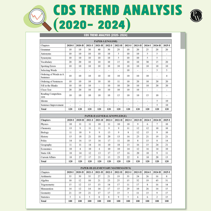 CDS Book