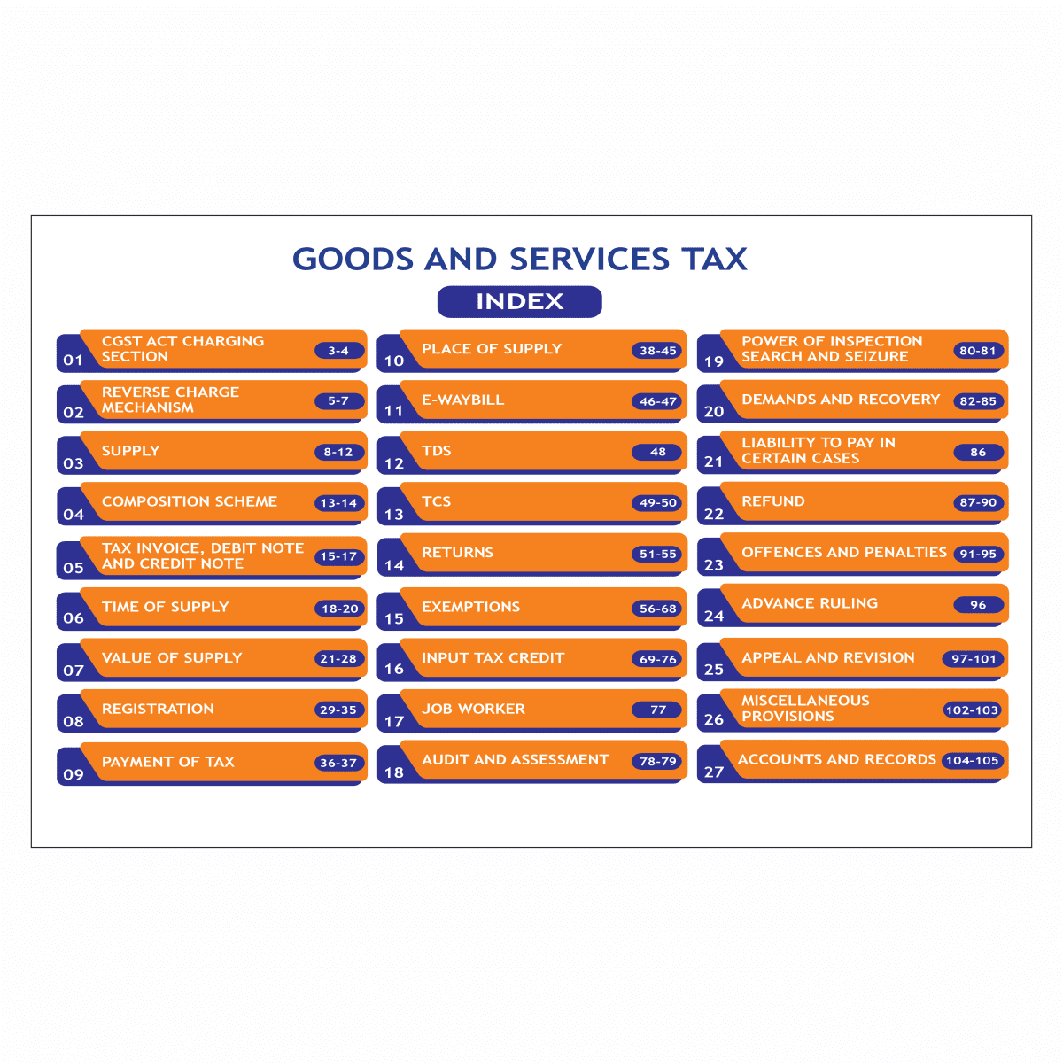 CA Final-Indirect Tax Laws- IDT Chart Book by  CA Karan Sheth new edition