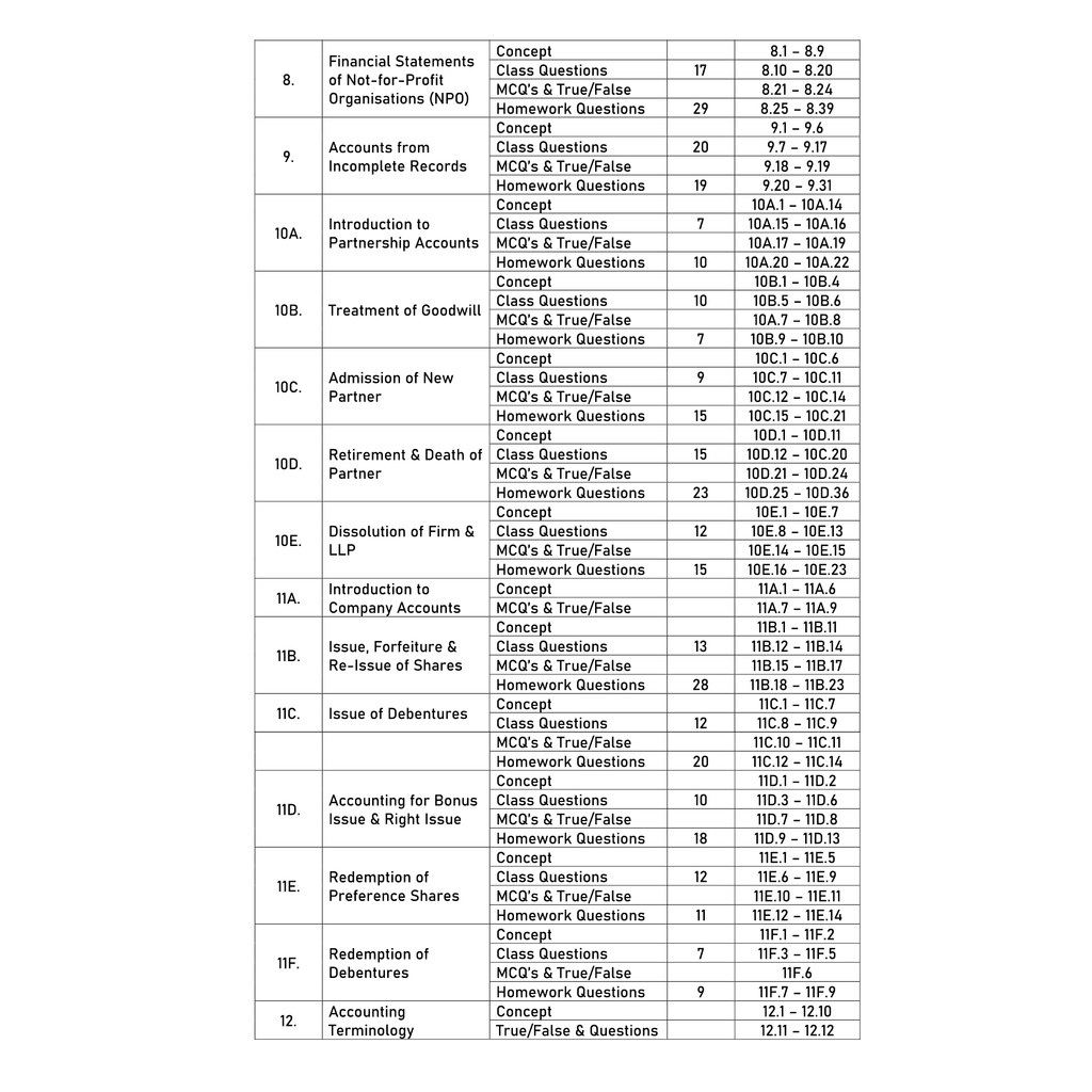 CA Foundation books 2025