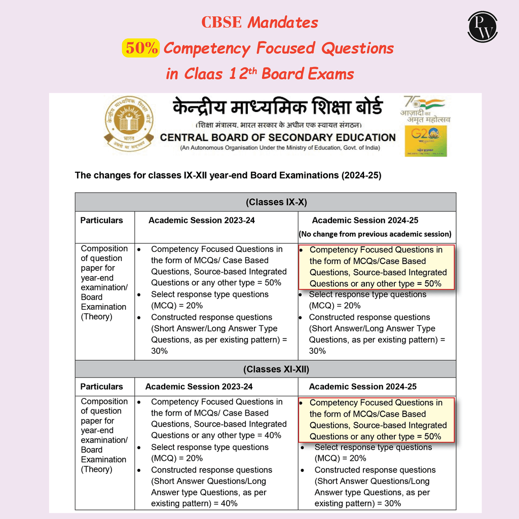 CBSE class 12th Question Banks 2024