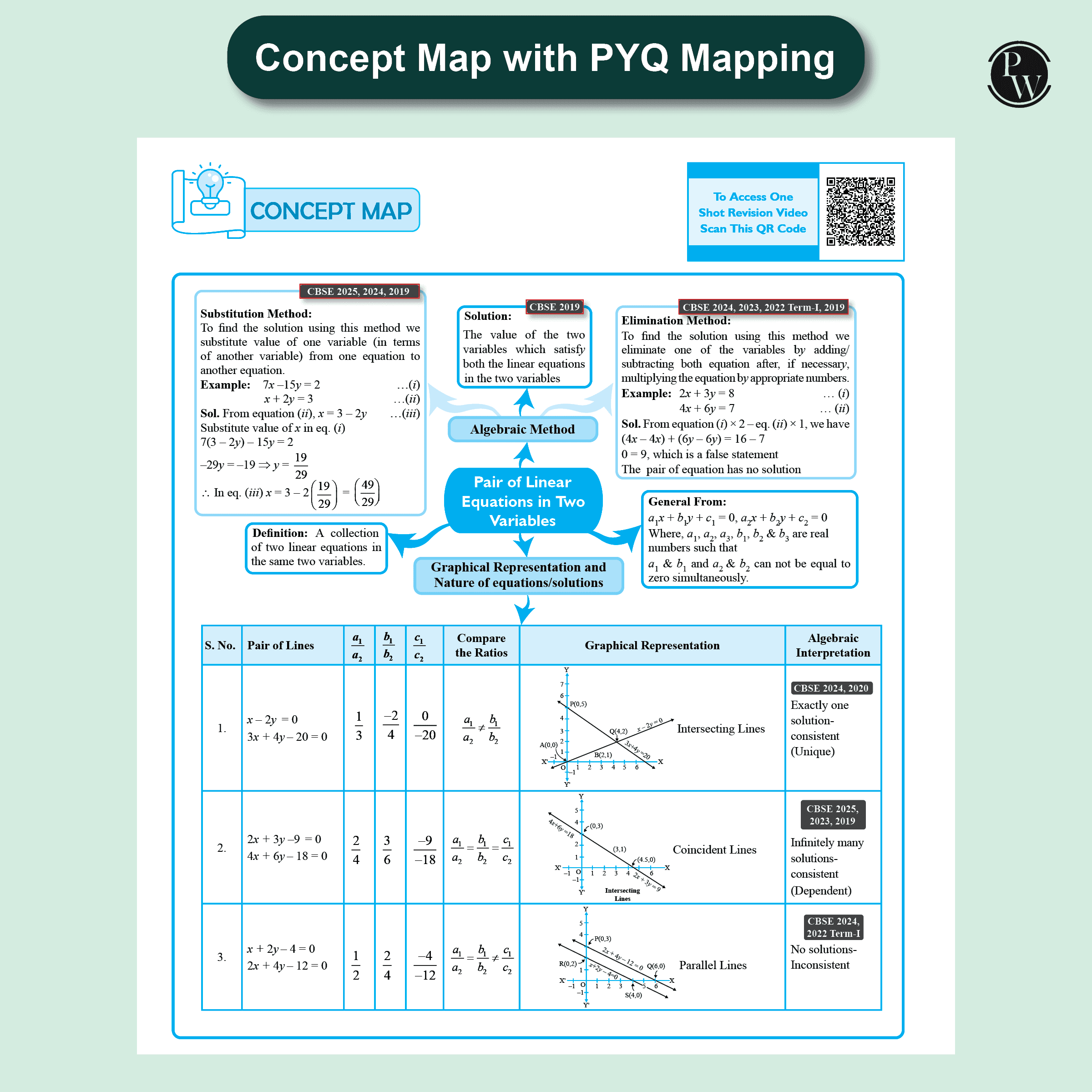 CBSE Question & Concept Bank (QCB) Class 10 Mathematics (Standard) Chapter-wise and Topic-wise Solved Questions For 2026 Exams with 50% Competency Based Question