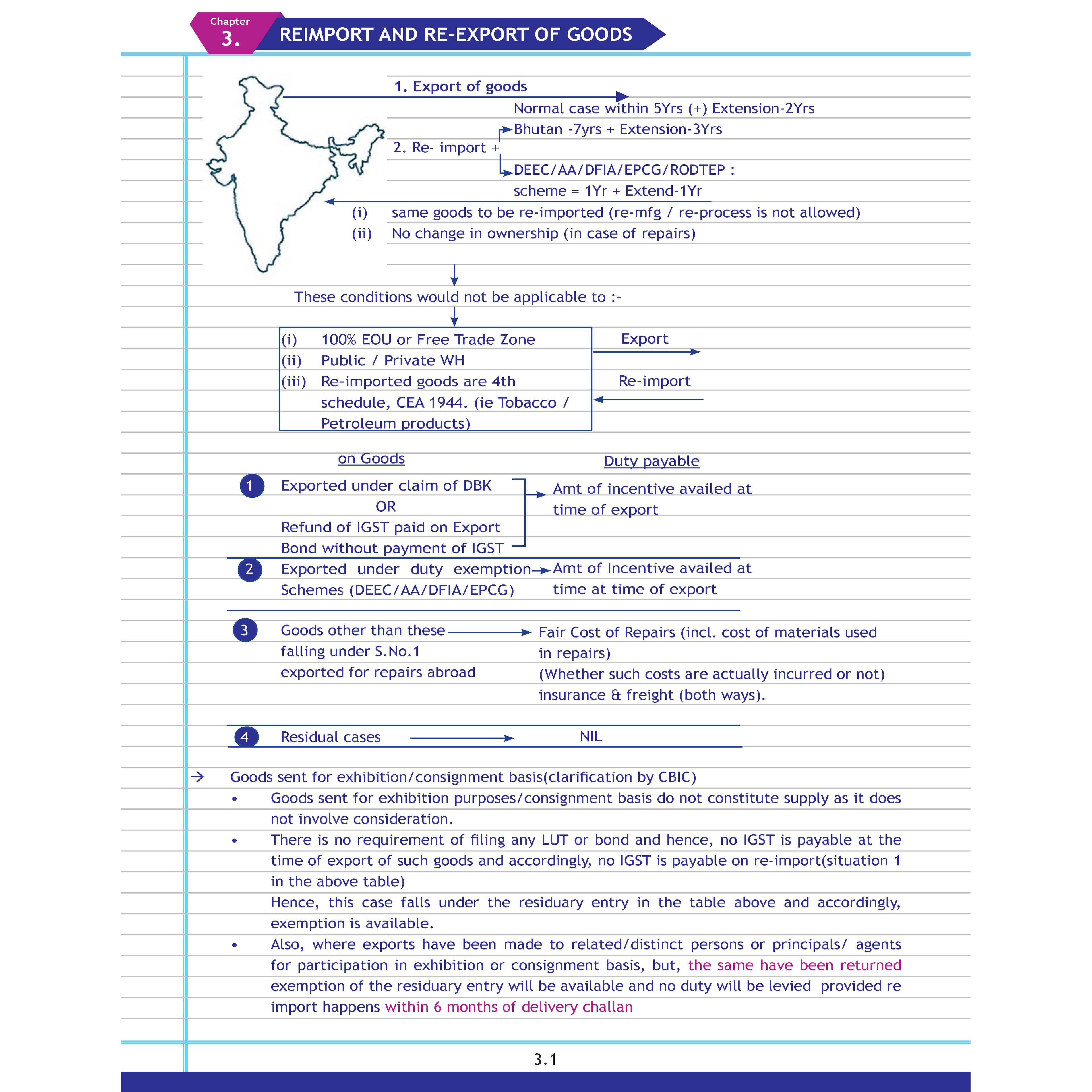 CA Final Group 2 Combo Set of 6 Books-Indirect Tax Laws, GST Concept, Customs, IDT Chart, One Concept, One Question (OCOQ) Q&A By CA Karan Sheth, Direct Tax Concept Book & Question Bank