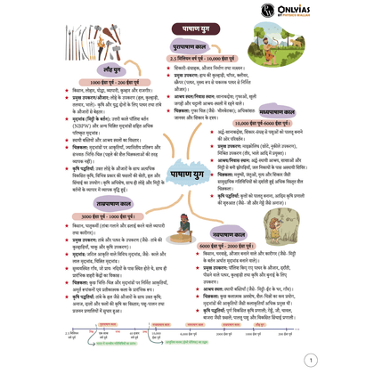 Mindmaps UPSC 2025