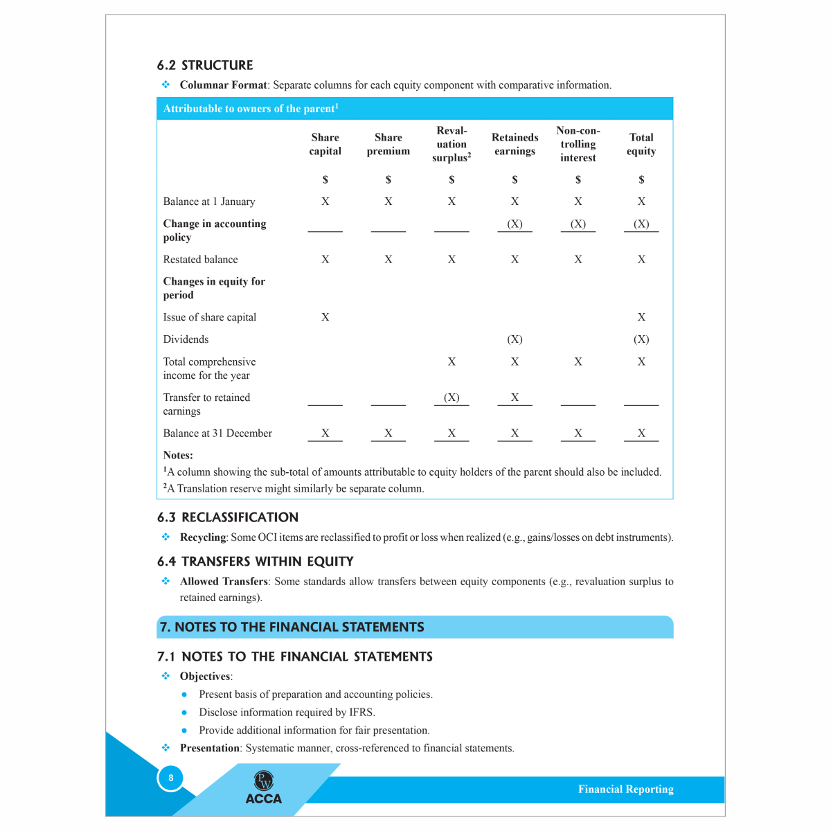 ACCA Applied Skill + Professional Level Study Pack Combo Set of 20 Modules