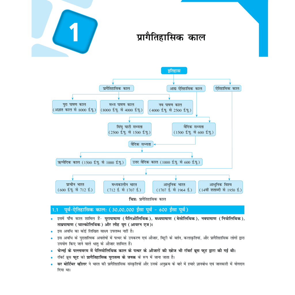 MPPSC Modules 2024