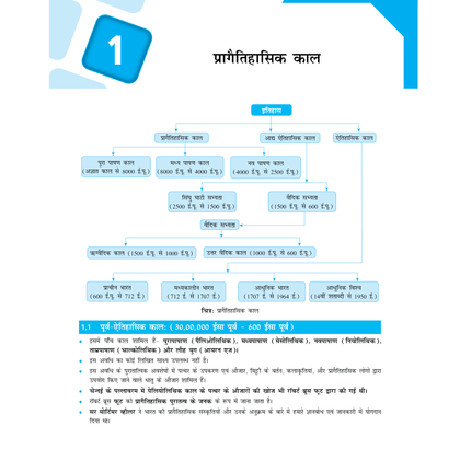 MPPSC Modules 2024
