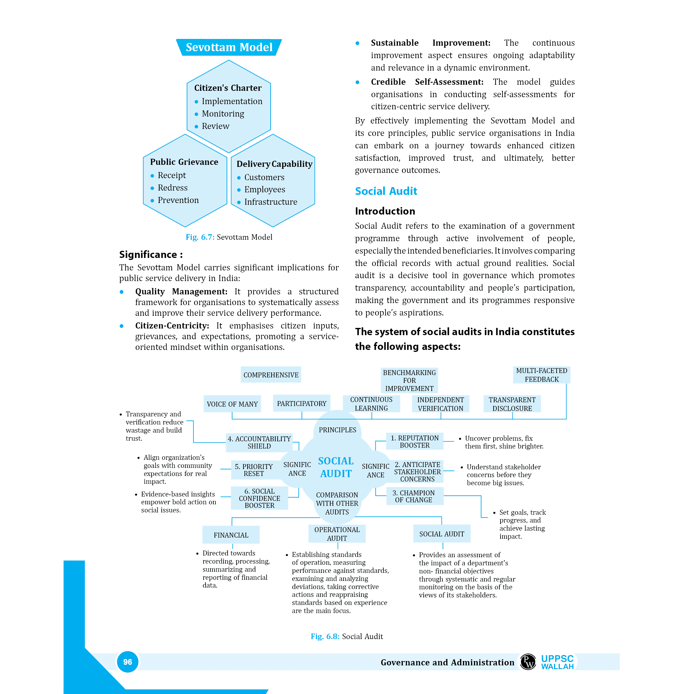 PWONLYIAS UP-PSC Wallah UP Mains Combo Set of 10 Books For Civil Services Exam