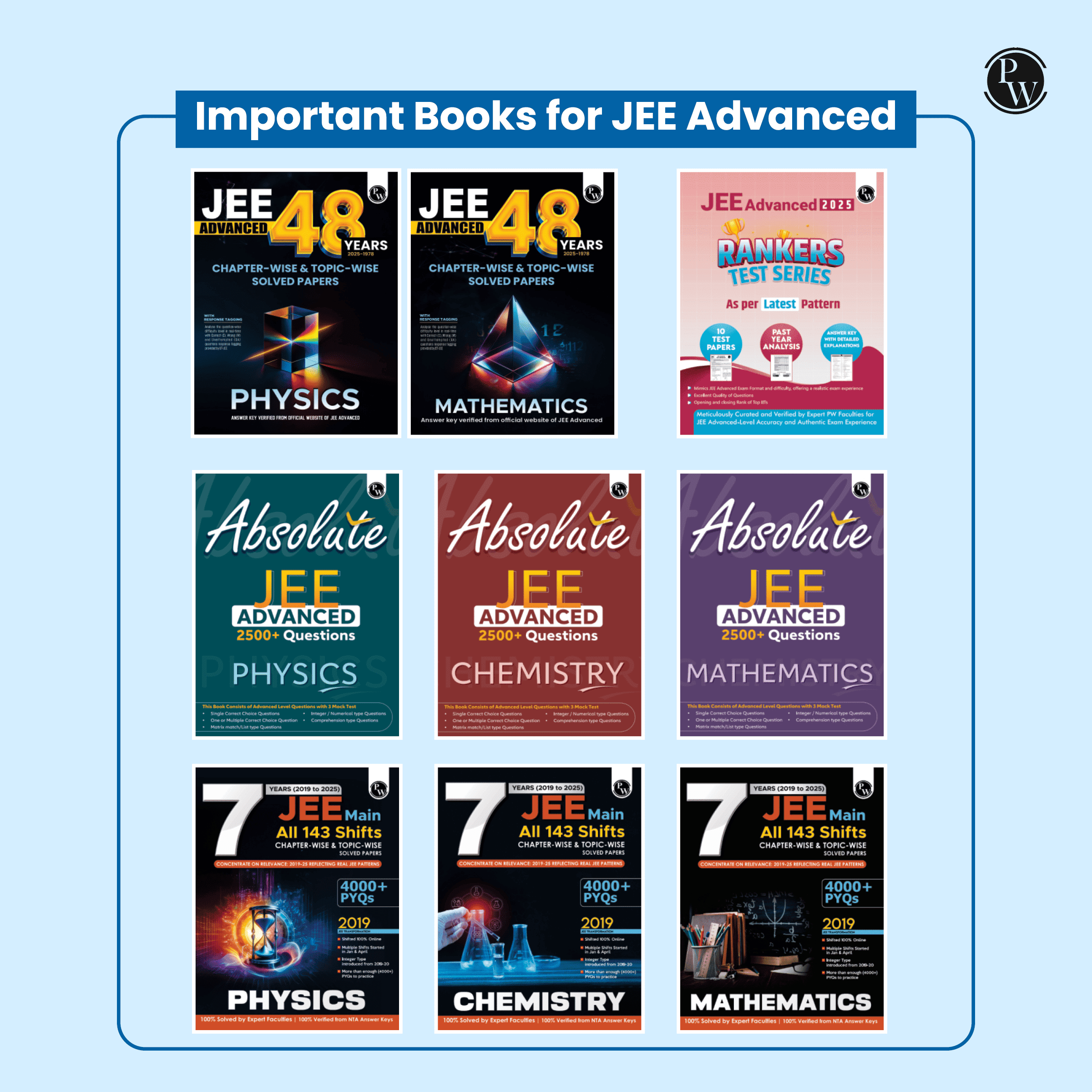 48 Years JEE Advanced Chemistry Chapterwise & Topicwise Solved Papers (1978-2025) | PYQ with Detailed Solutions | Previous Year Questions for IIT JEE Advanced Exam