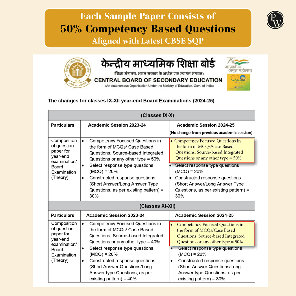 15 CBSE Sample Paper Class 10 Hindi A For 2026 Board Exam with 50 Percent Competency Based Questions 100 Most Probable Questions