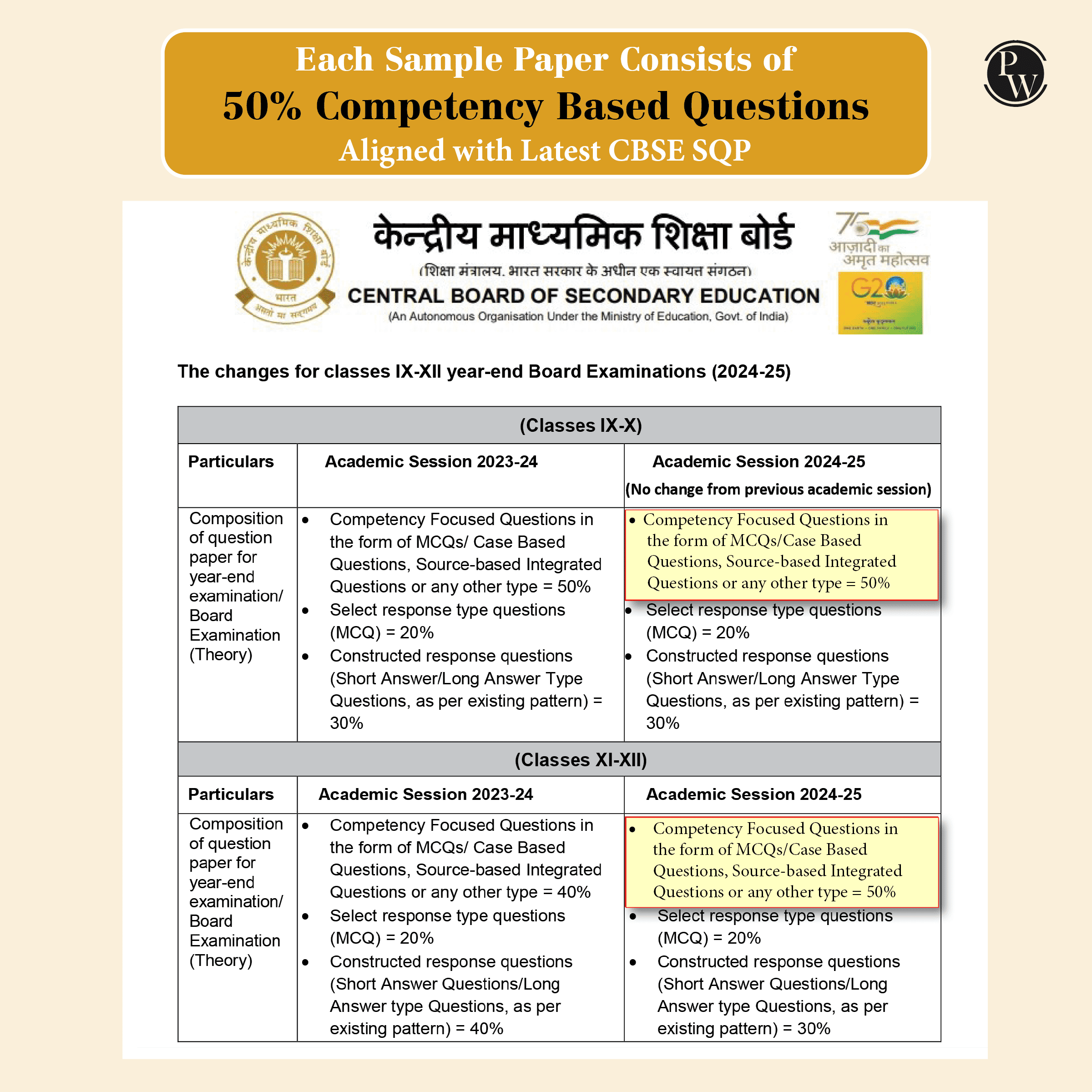 15 CBSE Sample Paper Class 10 Hindi A For 2026 Board Exam with 50 Percent Competency Based Questions 100 Most Probable Questions