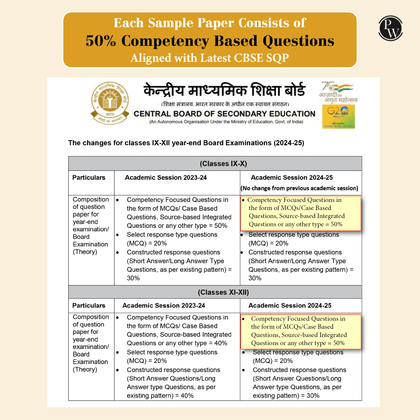 CBSE class 10th  Sample papers