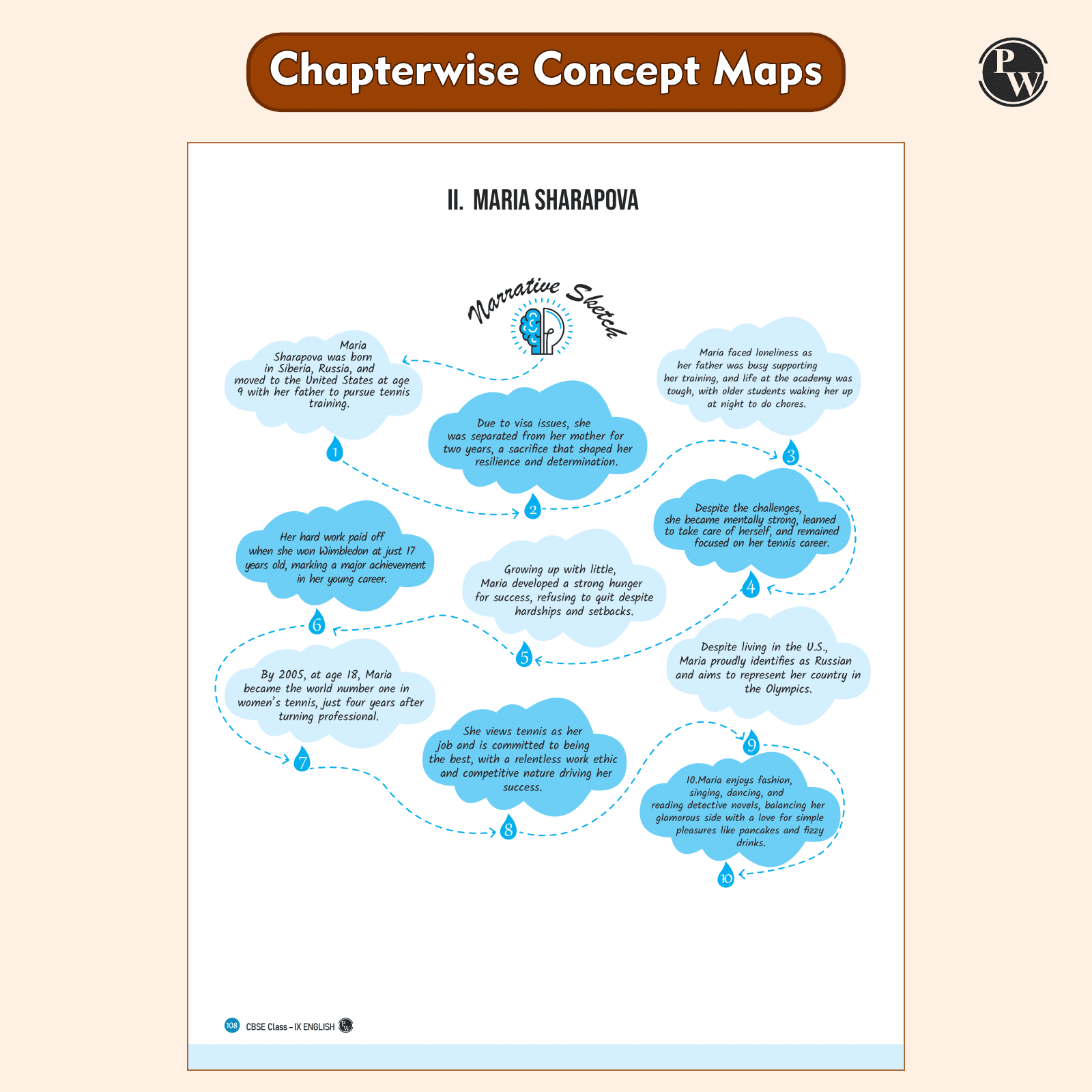 CBSE Question & Concept Bank (QCB) Class 9 English (Language & Literature) Chapter-wise and Topic-wise Solved Questions For 2026 Exams with Competency Based Question