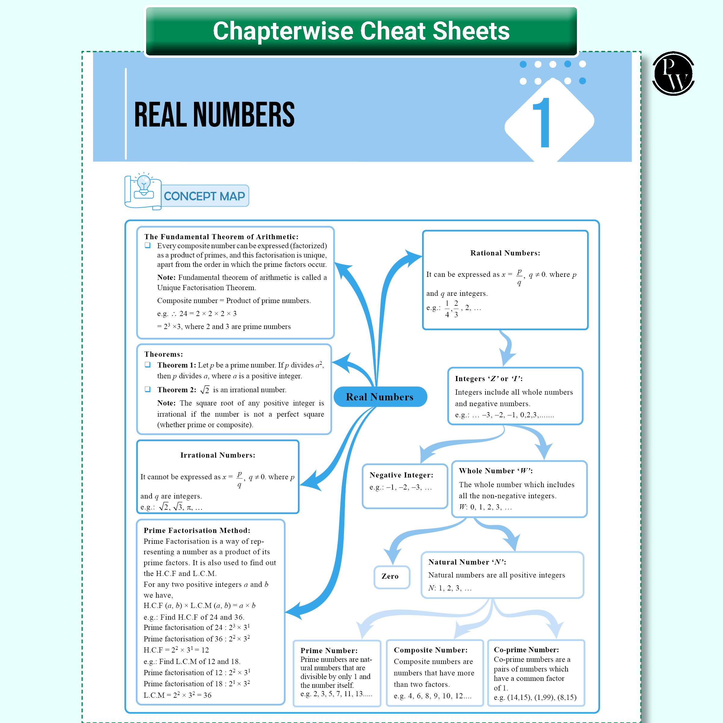 UP Board Phod Class 10 Maths Question Bank Chapterwise with 14 Mind Maps and PYQs For 2026 Board Exam | 100 Most Probable Questions and Model Papers with OMR Sheet