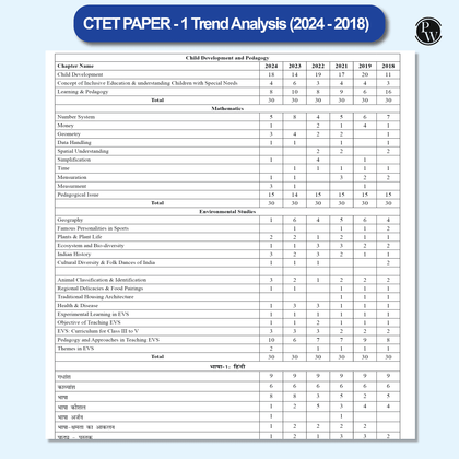 CTET BOOKS 2025