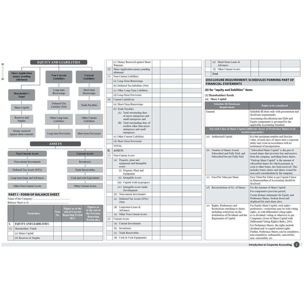 CS Executive Chart Books Quick Revision Guide Corporate Accounting and Financial Management (Module 1)