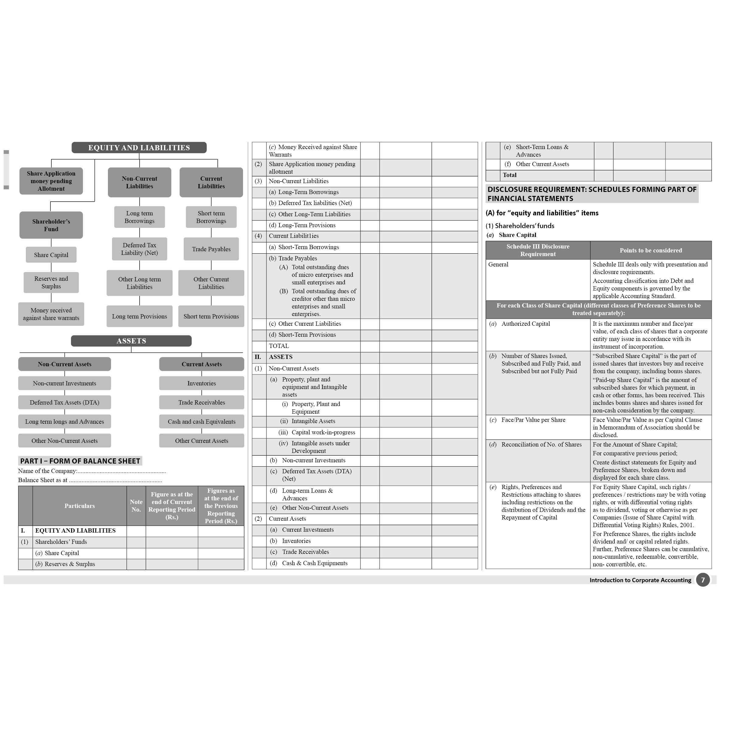 CS Executive Chart Books Quick Revision Guide Corporate Accounting and Financial Management (Module 1)