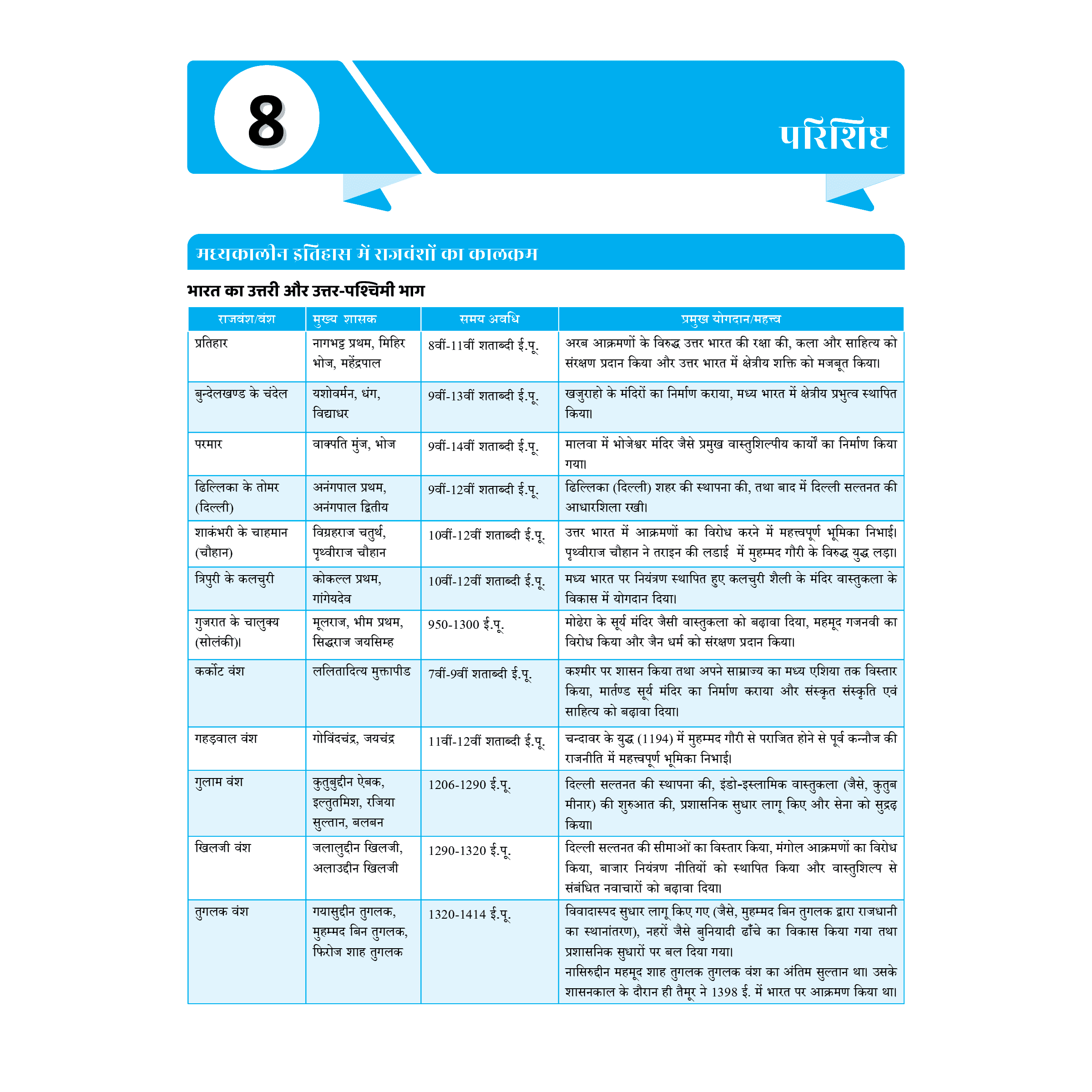 UDAAN (Prelims Wallah Static) Medieval History Hindi Edition For 2025 Exams