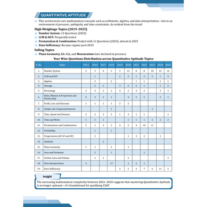 ONLYIAS UPSC WALLAH CSAT By Rishav Sharma and Manjeet Chaudhary For Civil Services Exam | Comprehensive Book For UPSC Prelims and Other Aptitude Examinations