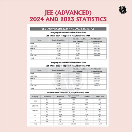 JEE Test Series 2024