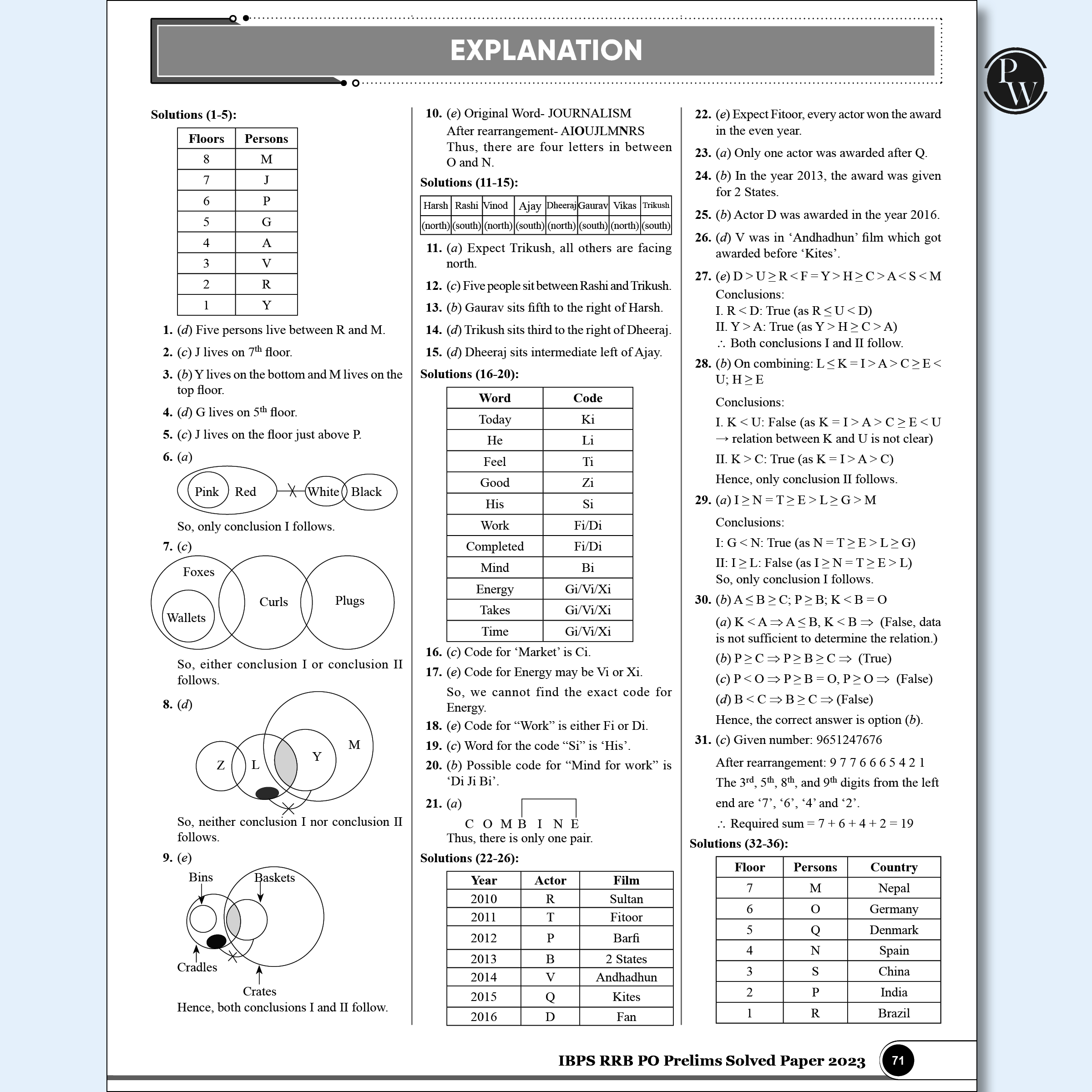 All in One IBPS RRB PO Prelims & Mains (Officers Scale-l) Exams 2025-26 By Mayank Sir & Vidhu Sir | Chapterwise Theory, Practice Questions | 10 Past Year Papers (PYQ)