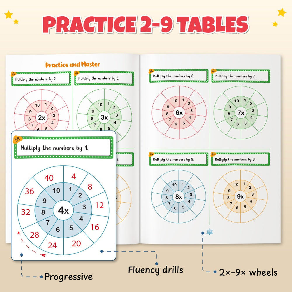 400+ Addition & Subtraction, Multiplication & Division Maths Activity Book Set For 5+ Years Old | Free 500+ Printable Worksheets, Parenting Tips, Practice Book, Word Problems & Puzzles Workbook