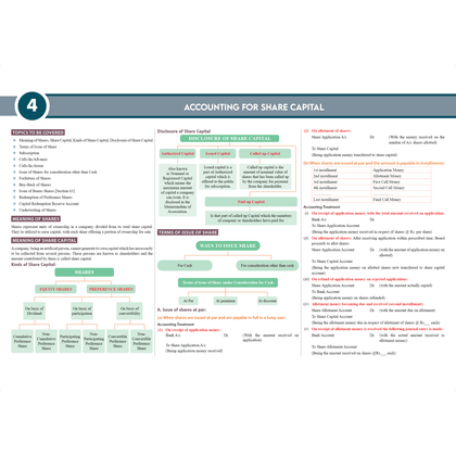 CS Executive Chart Books