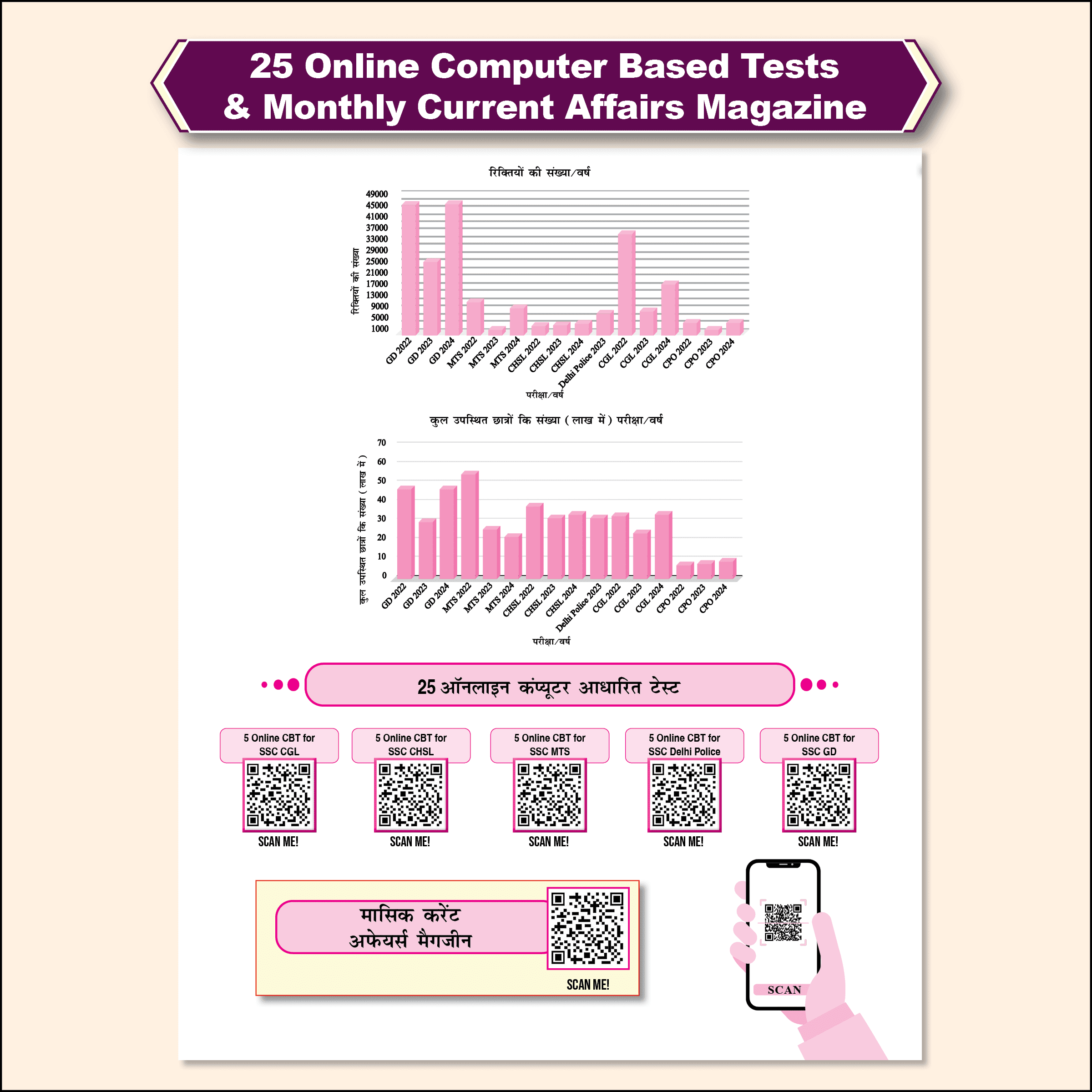 SSC Game Changer English, Maths, General Awareness, Reasoning Hindi Combo Set of 4 Books 29300+ TCS MCQ Till 2025 Chapterwise, Topicwise and Exam-wise Past Questions (PYQs)