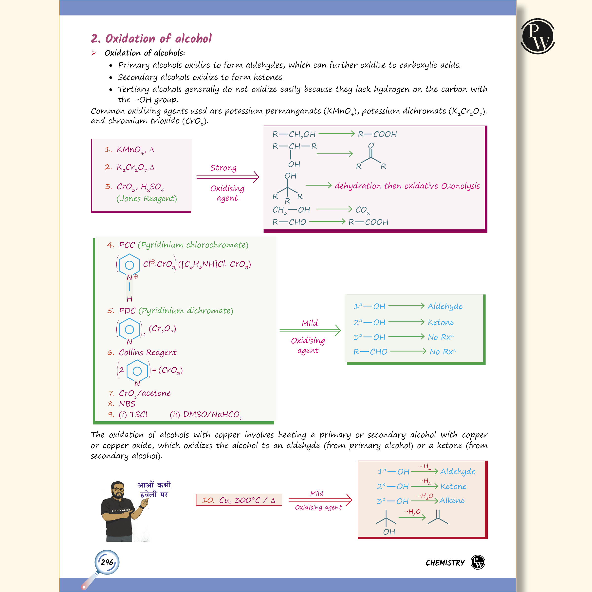 EaJEE Handwritten Notes For Organic Chemistry By Rohit Sir & SKC Sir For JEE Main & Advanced | Chapterwise and Topicwise Notes | Handpicked Practice Questions & PYQs