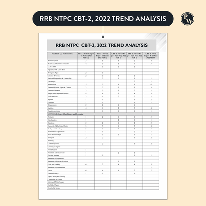 RRB NTPC 28 PYQ