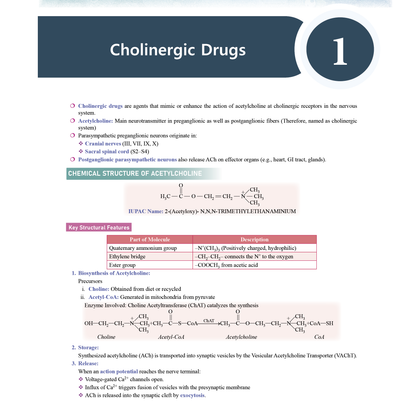 Pharma Books 2025