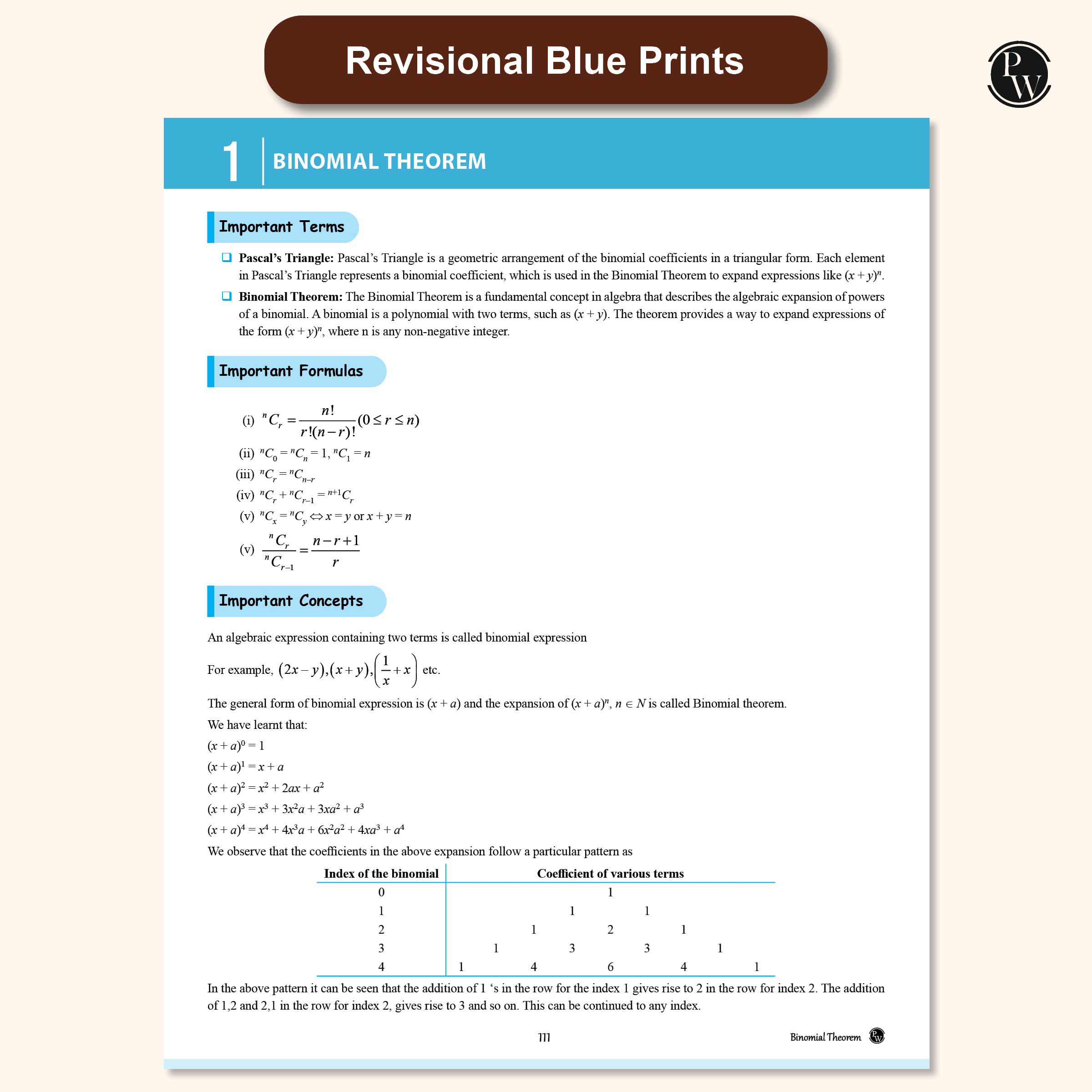 CBSE Question & Concept Bank (QCB) Class 11 Mathematics Chapter-wise and Topic-wise Solved Questions For 2026 Exams with Competency Based Question