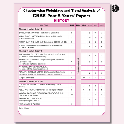 CBSE class 12th Sample papers