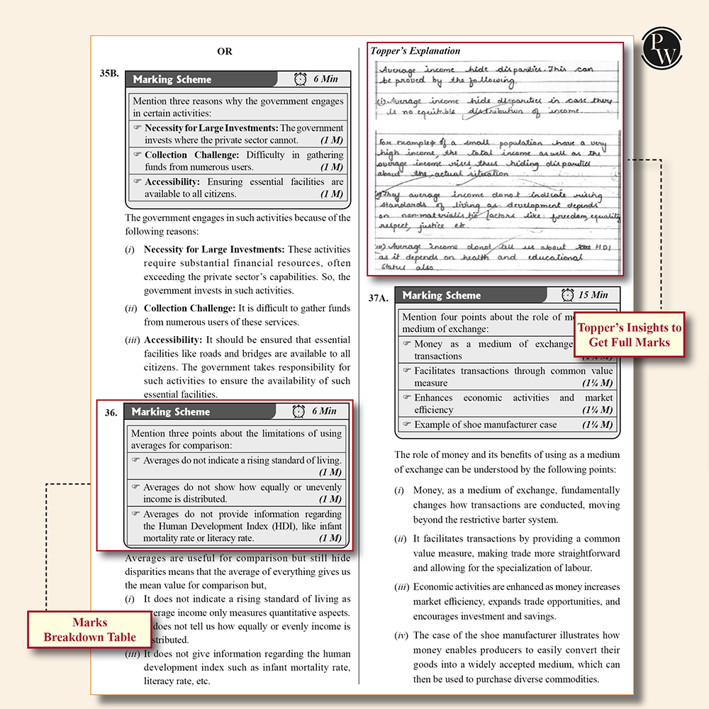PW 15 CBSE Sample Paper Class 10 Social Science for 2026 Exam (As Per Latest SQP Dated 30 July 2025) | Mind Maps with 111 Most Probable Questions