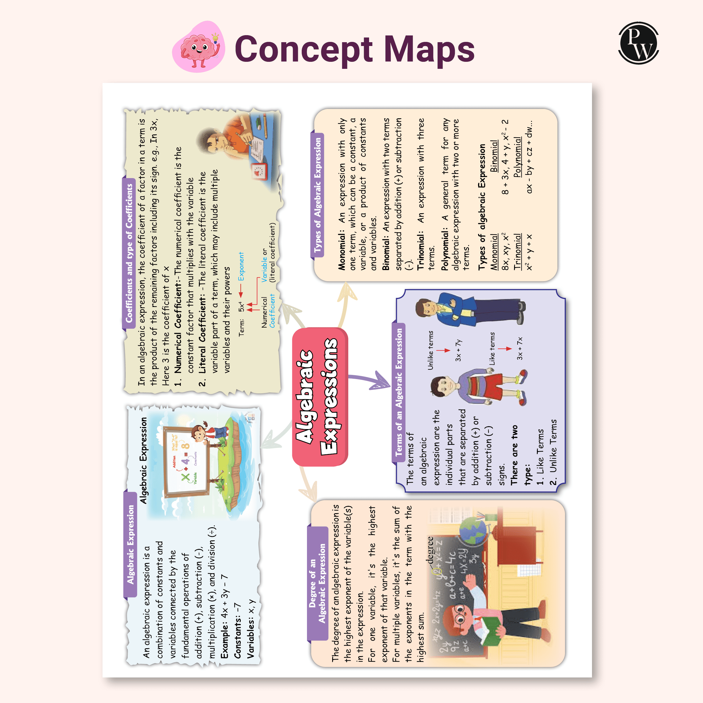 Olympiad Plus Workbook For Class 7 Mathematics Prepguide, Concept Map, PYQs and Worksheets For After School Practice | IMO, iOM, Hindustan Olympiad, NSTSE, SEAMO, ISTSE and Others