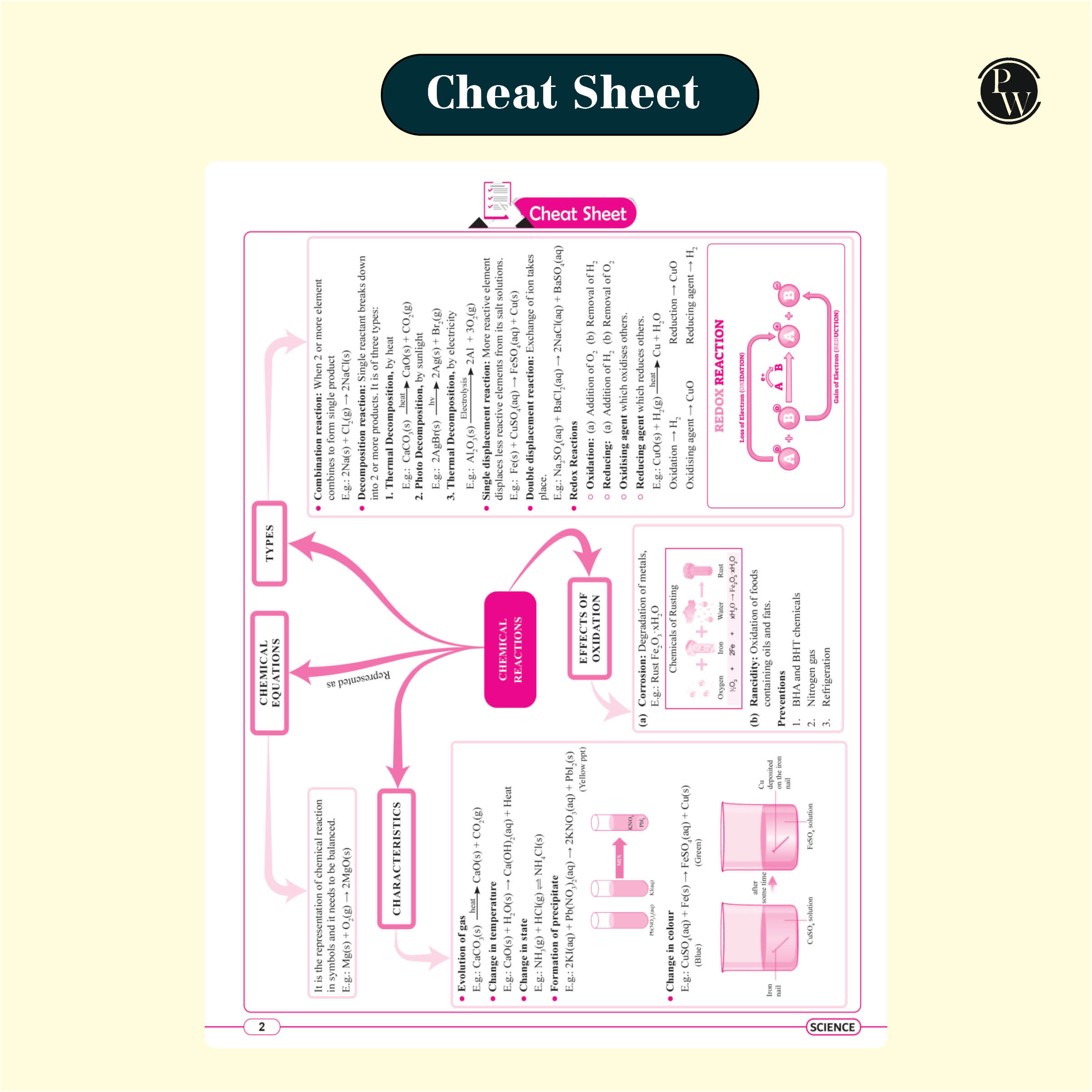 CBSE 15 Sample Question Papers Class 10 Science, Maths (Standard) and English Combo Set of 3 Books For 2025 Exam