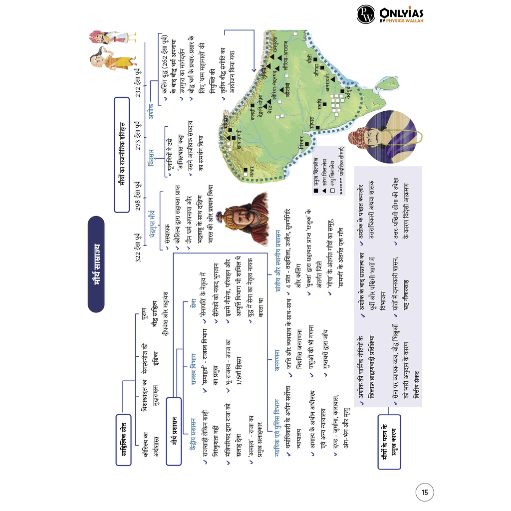 UPSC Mindmaps Ancient and Medieval (Hindi) India For UPSC/PSC Competitive Examinations | Navigating Concepts Through Visual Mindmaps