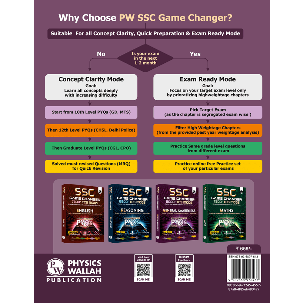 SSC Game changer