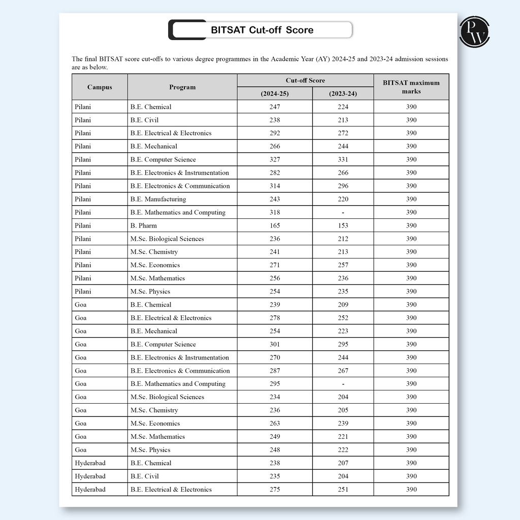 24 Chapterwise BITSAT Previous Solved Papers (2025-2005) with English and Logical Reasoning Preparation Notes | 21 Years PYQs | Physics, Chemistry & Mathematics For 2026 Exams